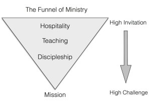 high-challenge-1024x707
